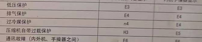 万源空调电话在哪里找